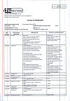Сертификат Метронидазол таблетки 250 мг 40 шт