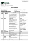 Сертификат Метронидазол таблетки 250 мг 40 шт
