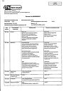 Сертификат Метронидазол таблетки 250 мг 40 шт