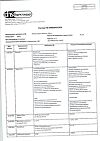 Сертификат Метронидазол таблетки 250 мг 40 шт