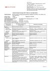 Сертификат Магния сульфат раствор для в/в введ. 250 мг/мл 5 мл амп 10 шт