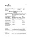 Сертификат Вигантол капли для приема внутрь 0,5 мг/мл 10 мл 1 шт
