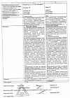 Сертификат Метронидазол суппозитории вагинальные 500 мг 10 шт