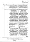 Сертификат Персен таблетки покрыт.об. 60 шт
