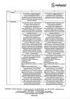 Сертификат Персен таблетки покрыт.об. 60 шт