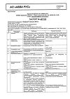 Сертификат Экофурил капсулы 200 мг 16 шт