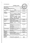 Сертификат Медопред раствор для в/в и в/м введ 30 мг/мл 1 мл 10 шт
