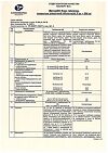 Сертификат Метглиб Форс таблетки покрыт.плен.об. 5 мг+500 мг 30 шт