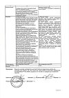 Сертификат Вода для инъекций-СОЛОфарм Политвист растворитель для приготовления лекарственных форм для инъекций 2 мл амп 10 шт