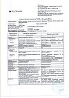 Сертификат Магния сульфат раствор для в/в введ 250 мг/мл 10 мл амп 10 шт