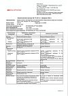 Сертификат Натрия хлорид раствор для инъекций 0,9 % 10 мл амп 10 шт
