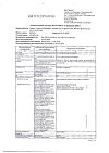 Сертификат Натрия хлорид-СОЛОфарм Домус раствор для инфузий 0,9 % 400 мл фл 1 шт