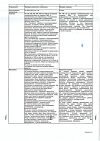 Сертификат Натрия хлорид-СОЛОфарм Домус раствор для инфузий 0,9 % 400 мл фл 1 шт