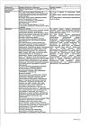 Сертификат Новокаин раствор для инъекций 0,5 % 5 мл 10 шт
