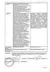 Сертификат Сульфацил натрия-СОЛОфарм капли глазные 20 % 0,5 мл тюбик-кап 5 шт