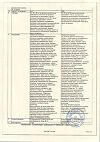 Сертификат Гастрогуттал капли для приема внутрь 25 мл 1 шт