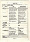 Сертификат Долонит-МосФарма гель для наружного применения 30 г 1 шт