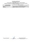 Сертификат Curaprox Монопучковая щетка CS 1009 Single&Sulcular 9мм 1 шт