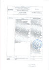 Сертификат Калимейт порошок д/приг суспензии для приема внутрь 5 г пак 21 шт