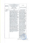 Сертификат Калимейт порошок д/приг суспензии для приема внутрь 5 г пак 21 шт