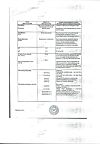 Сертификат Метрогил гель вагинальный 1 % 30 г 1 шт