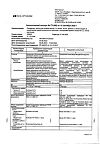Сертификат Пикодинар капли для приема внутрь 7,5 мг/мл 30 мл 1 шт