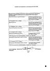 Сертификат Но-шпа таблетки 40 мг 64 шт