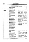 Сертификат Но-шпа таблетки 40 мг 64 шт