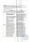 Сертификат Триттико таблетки с пролонг высвобождением 150 мг 20 шт