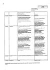 Сертификат Мельдоний капсулы 500 мг 60 шт