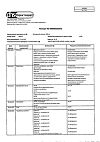 Сертификат Мельдоний капсулы 500 мг 60 шт