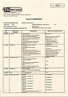 Сертификат Мельдоний капсулы 500 мг 60 шт