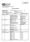 Сертификат Мельдоний капсулы 500 мг 60 шт