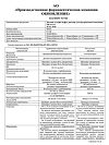 Сертификат Магния сульфат буфус раствор для в/в введ 250 мг/мл 10 мл амп 10 шт