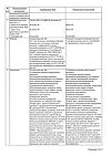 Сертификат Ингавирин капсулы 90 мг 10 шт