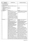 Сертификат Ингавирин капсулы 90 мг 10 шт