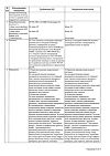 Сертификат Ингавирин капсулы 90 мг 10 шт