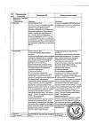 Сертификат Ингавирин капсулы 90 мг 10 шт