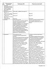 Сертификат Ингавирин капсулы 60 мг 10 шт