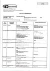 Сертификат Римантадин таблетки 50 мг 20 шт