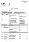 Сертификат Аскофен УЛЬТРА таблетки покрыт.плен.об. 250 мг+65 мг+250 мг 20 шт