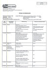 Сертификат Аскофен УЛЬТРА таблетки покрыт.плен.об. 250 мг+65 мг+250 мг 10 шт