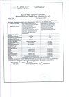 Сертификат Sibella Дуослим кофе с ароматом Капучино пакетики по 2,0 г 10 шт