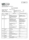 Сертификат Парацетамол таблетки 500 мг 10 шт