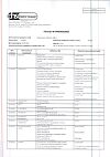 Сертификат Парацетамол таблетки 500 мг 10 шт