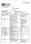 Сертификат Парацетамол таблетки 500 мг 10 шт