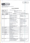 Сертификат Парацетамол таблетки 500 мг 10 шт