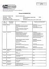 Сертификат Парацетамол таблетки 500 мг 10 шт