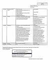 Сертификат Парацетамол таблетки 500 мг 10 шт