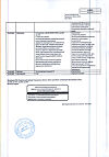 Сертификат Парацетамол таблетки 500 мг 10 шт